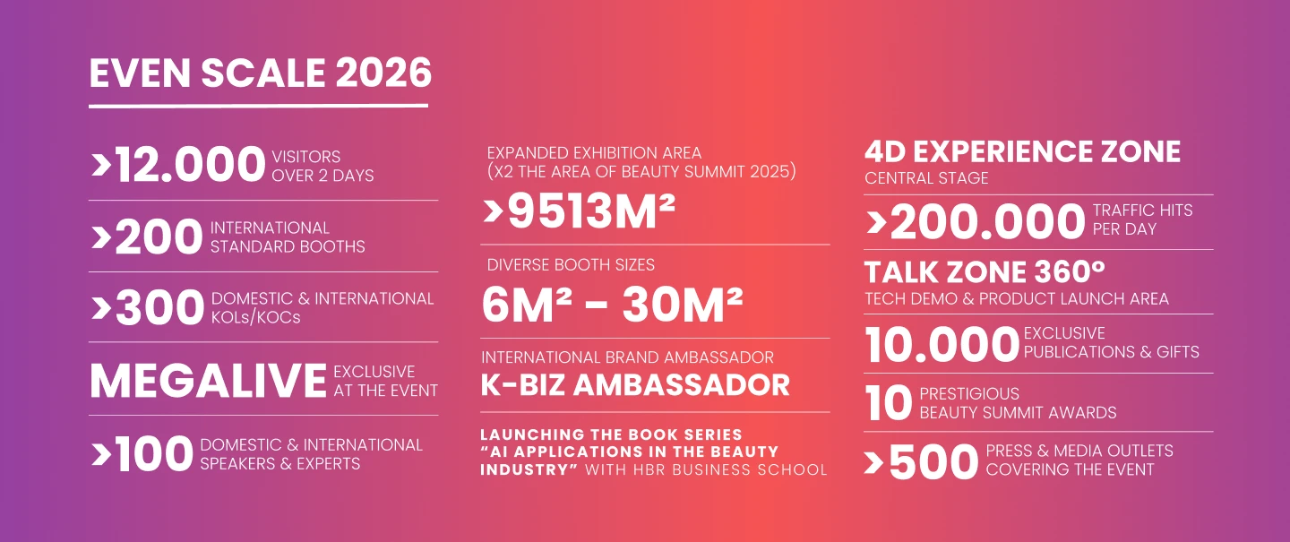 EVEN SCALE 2026: Key Metrics & Exhibition Details