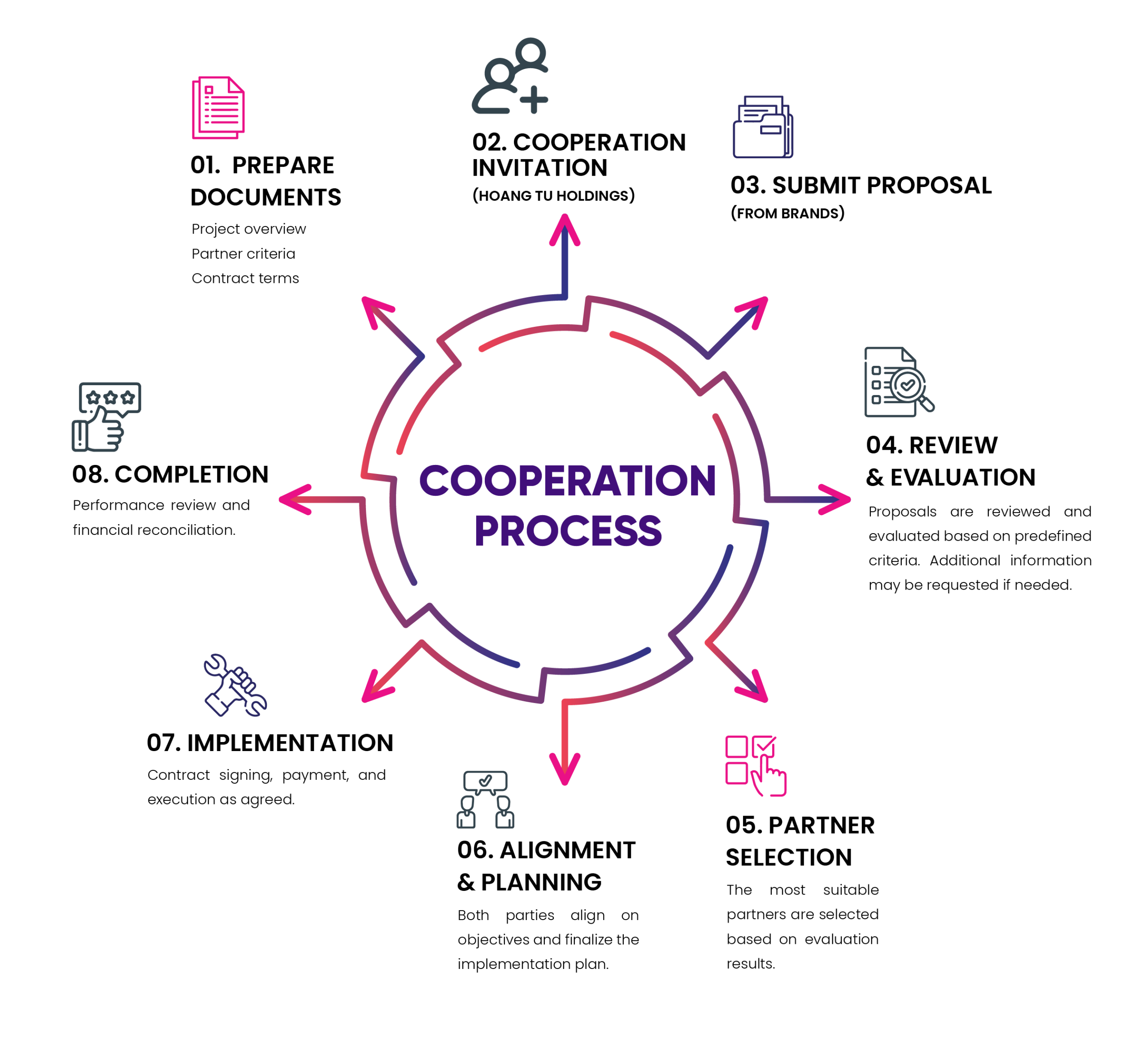 Partnerships bn scaled