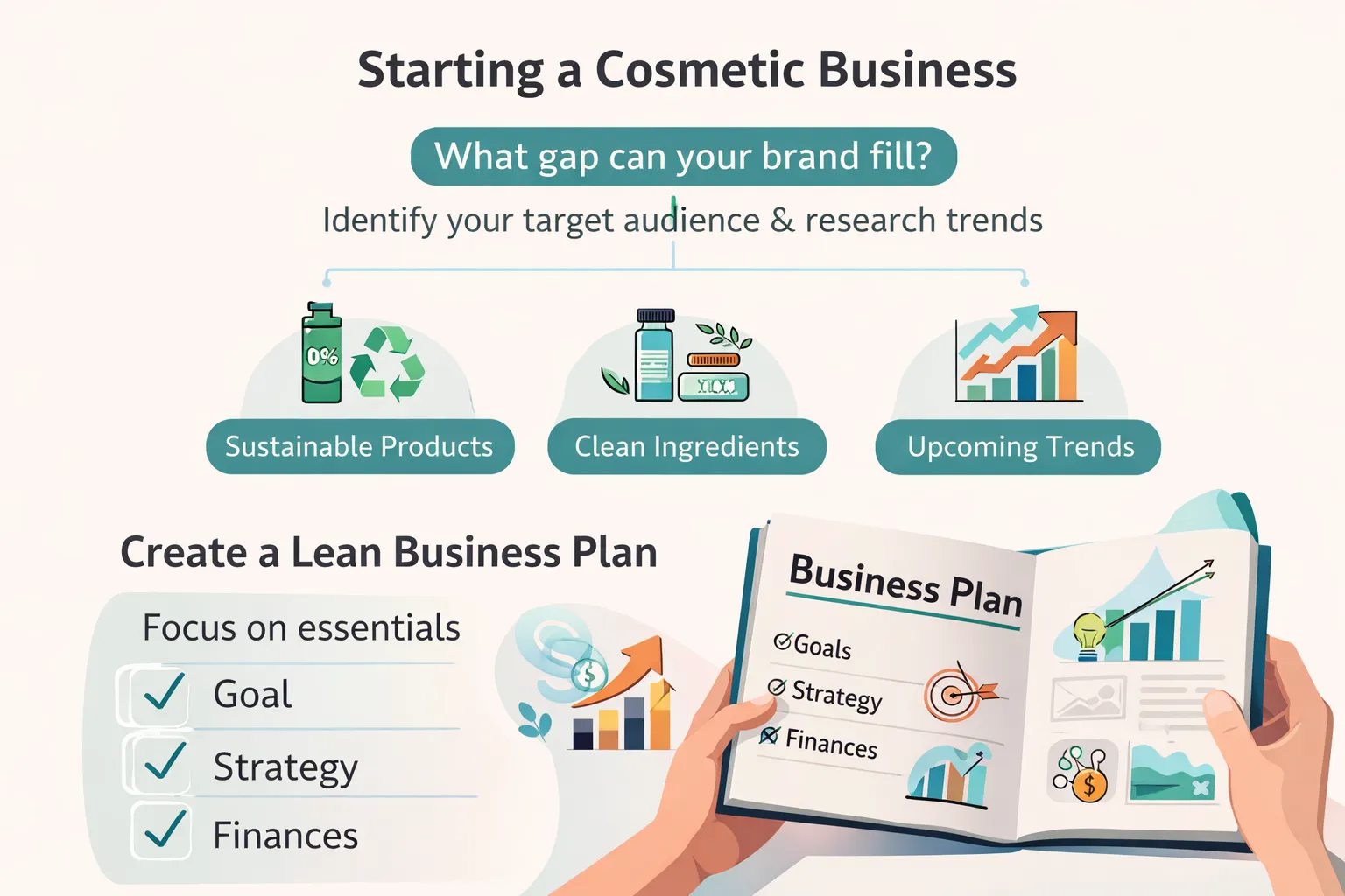 Knowing how to start a cosmetic business begins with identifying your target audience.