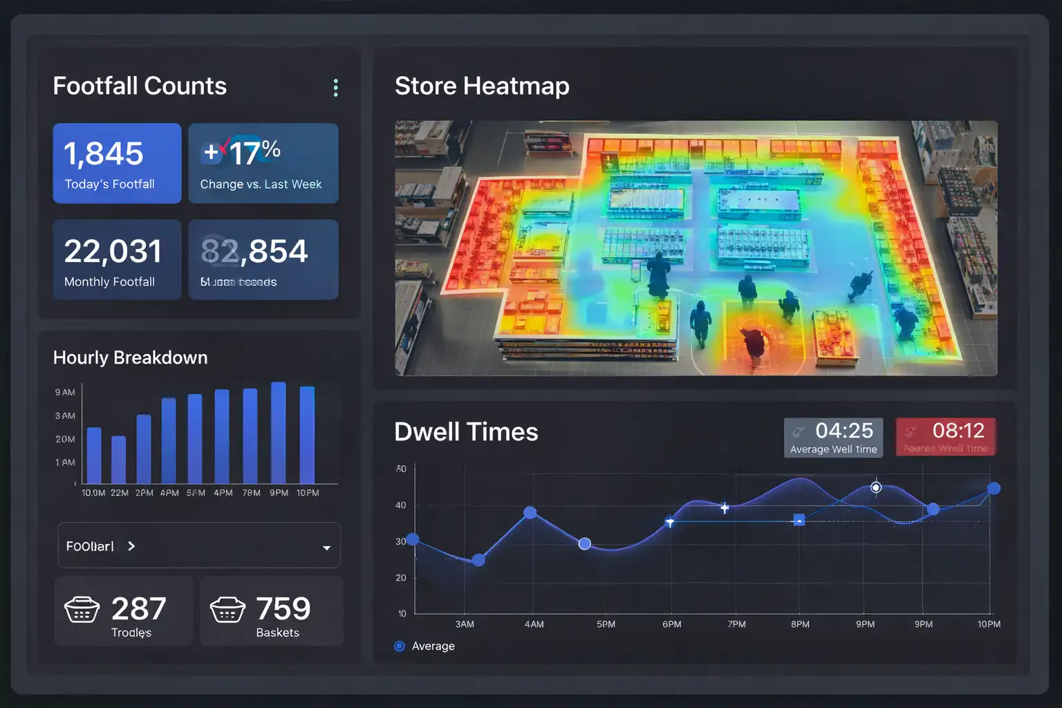 AI Cameras to Analyze Visitor Behavior: The Comprehensive Guide to Business Intelligence 4 Technical Challenges and System Risk Mitigation