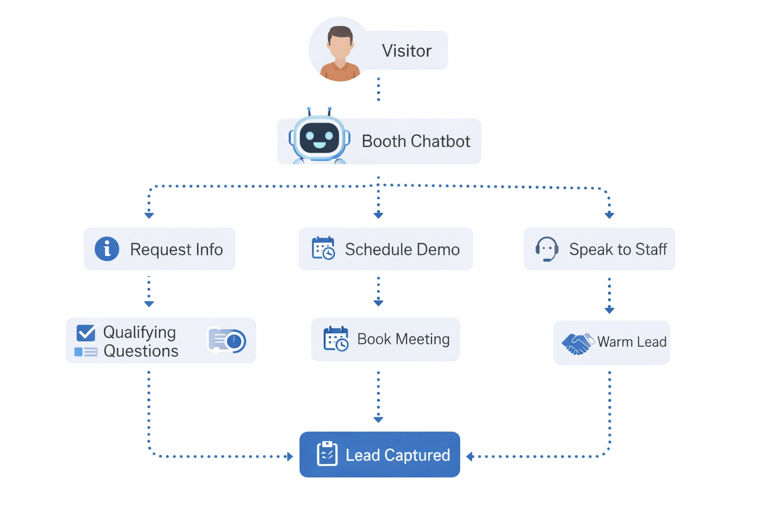 Optimizing the User Experience for Booth Environments