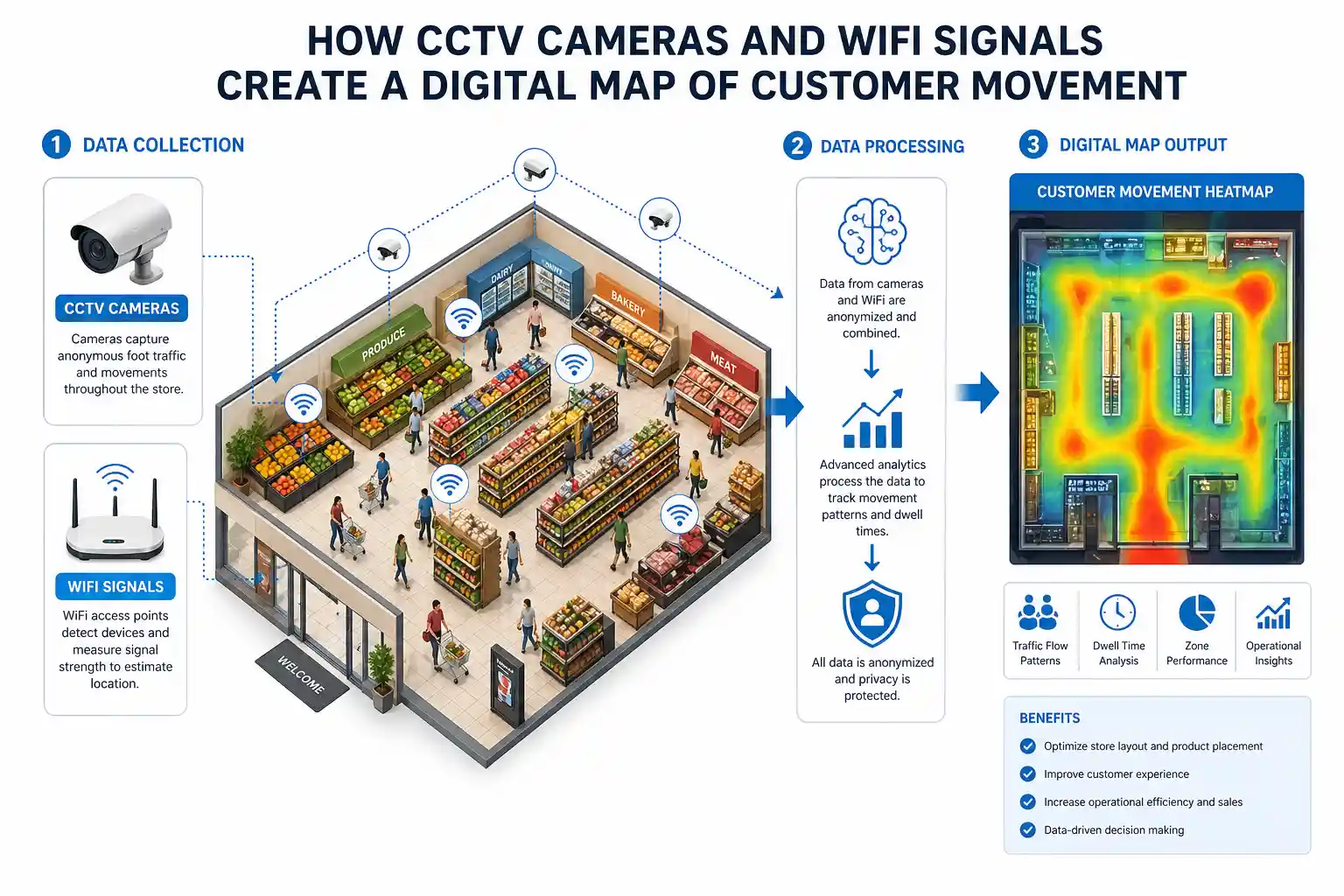 The 6-Step Blueprint to Master Retail Heatmap Software and Revolutionize In-Store ROI 5 Understanding the Technology Behind Retail Heatmaps