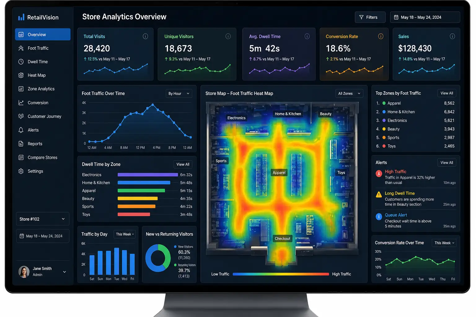 The 6-Step Blueprint to Master Retail Heatmap Software and Revolutionize In-Store ROI 6 Steps for Successful Software Implementation