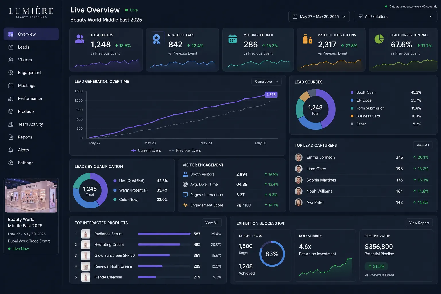 Proving Financial Value and Total Sales Pipeline Performance