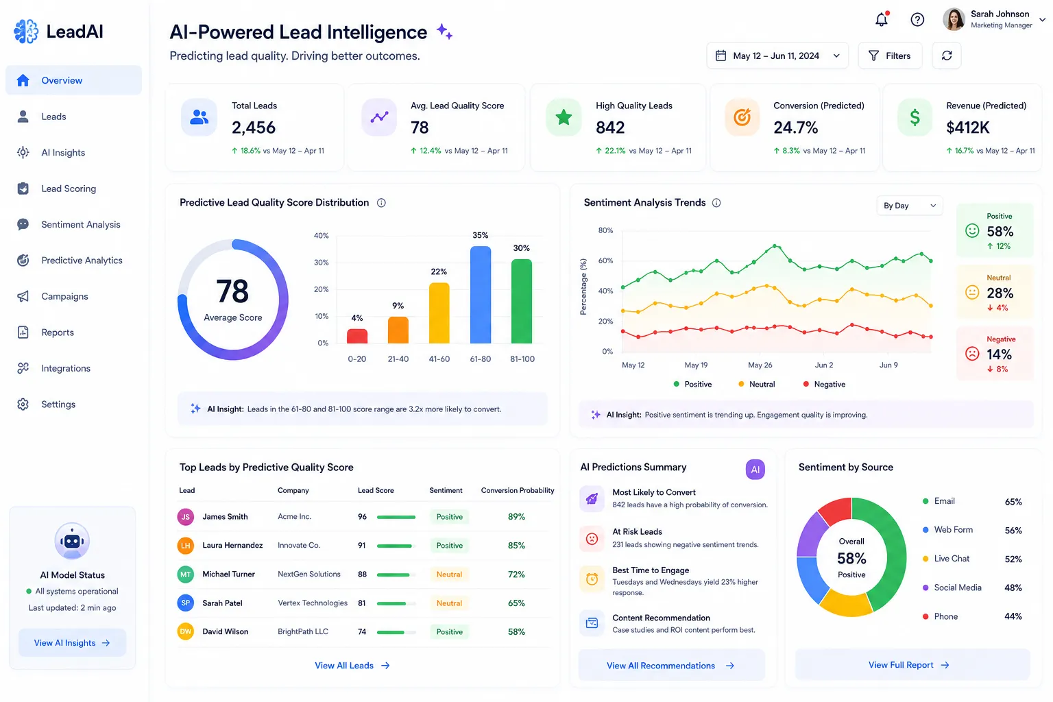 Integrating AI to Modernize Your Lead Capture Automation Workflows