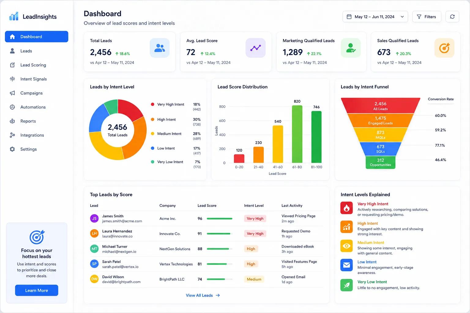 7 High-Impact Strategies to Scale Revenue with Lead Capture Automation 6 Strategy 7 involves behavior tracking to trigger lead capture automation actions at the perfect moment of intent.
