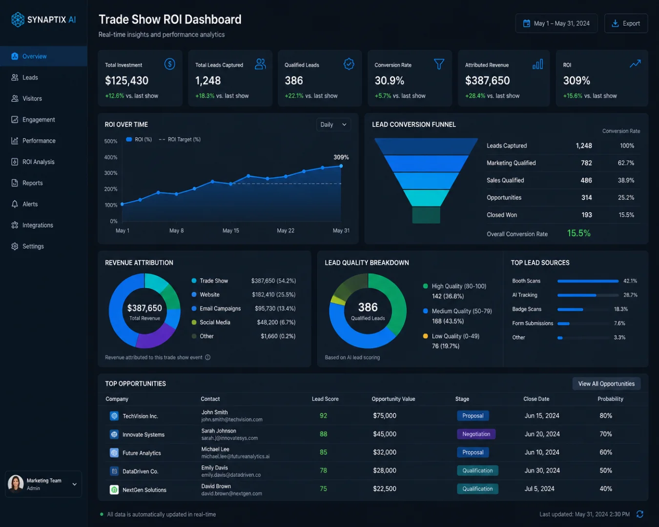 Dominate Your Next Trade Show With 14 Innovative AI Tools for Booth Performance 6 Navigating AI Privacy Regulations and Technical Implementation