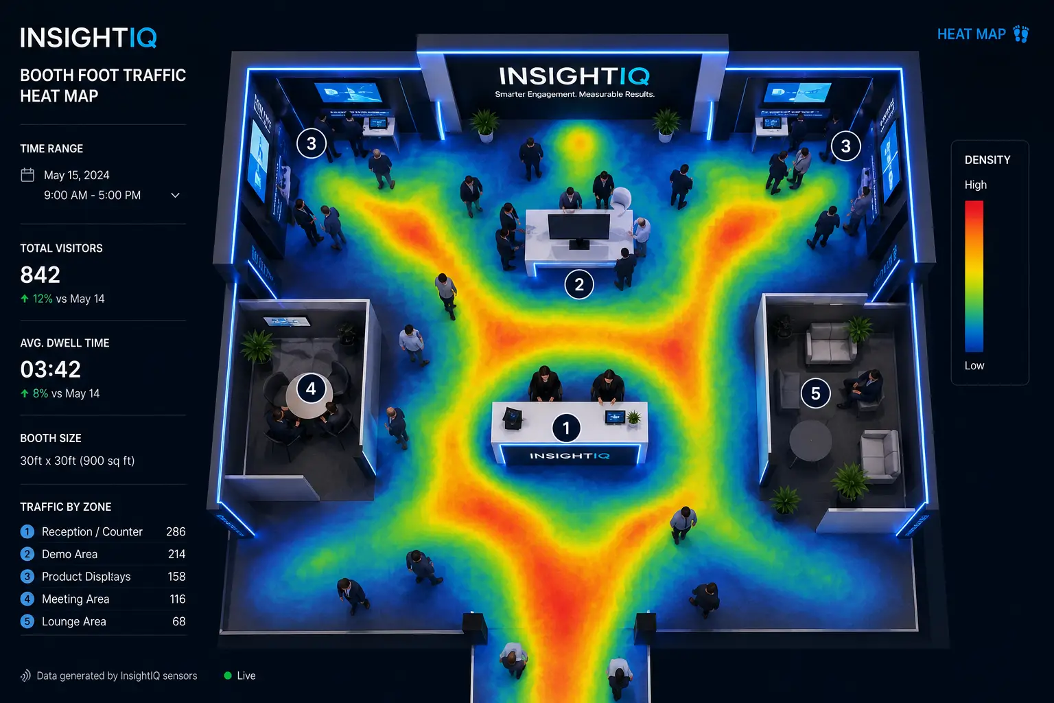 Passive Sensors and Anonymous Tracking Technology